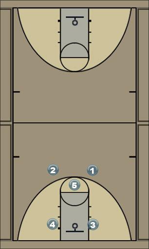 Basketball Play Pyramid Zone Play 