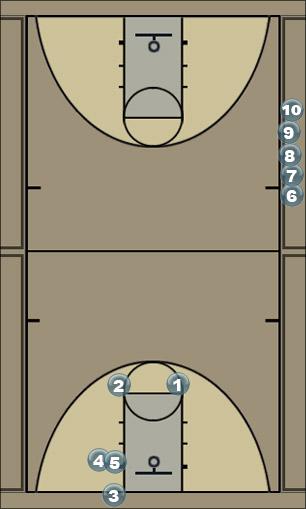 Basketball Play Split Man Baseline Out of Bounds Play 