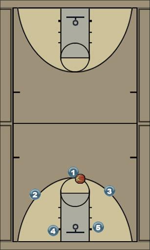 Basketball Play Fist Zone Play 