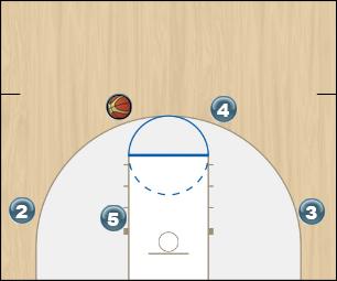 Basketball Play Secondary Twist Uncategorized Plays 