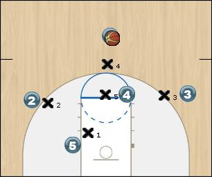 Basketball Play Melo (odd zone) Uncategorized Plays 