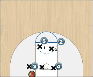 Basketball Play BLOB #5 Zone Uncategorized Plays 