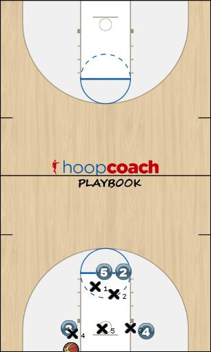 Basketball Play BLOB #5 again (Zone) Uncategorized Plays 