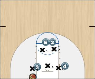 Basketball Play BLOB #5 again reverse (Zone) Uncategorized Plays 