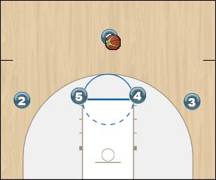 Basketball Play King ______ elevator for 3 Uncategorized Plays 