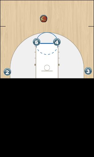 Basketball Play 2020 Double high post with ball screen,  back door Uncategorized Plays 