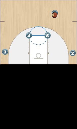 Basketball Play 2020 exeter double high post ball screen for score Uncategorized Plays 