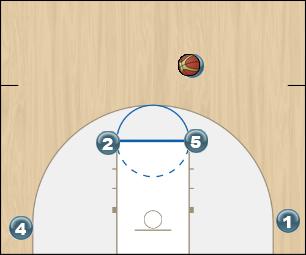 Basketball Play End of quarter 