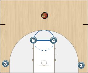 Basketball Play Sixer again Uncategorized Plays 