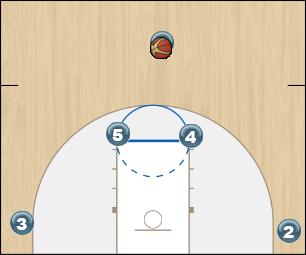 Basketball Play Zona (horns flex) Uncategorized Plays 