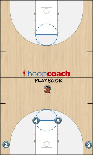 Basketball Play Clover21 Uncategorized Plays 