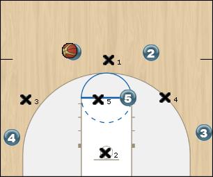 Basketball Play Melo (odd front) Zone Play 