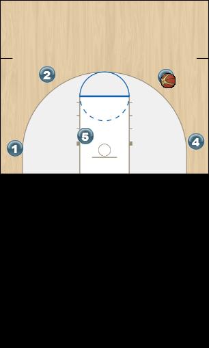 Basketball Play 4 high slot entry pass (2022) Uncategorized Plays 