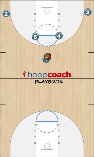 Basketball Play Chop - Keep Option Uncategorized Plays 