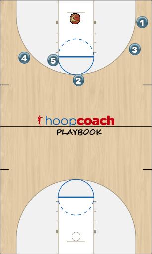 Basketball Play Sixer Middle (Savier) Uncategorized Plays 