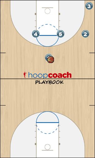 Basketball Play Sixer Curry Uncategorized Plays 