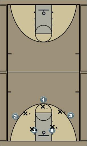 Basketball Play man defense positioning Defense 