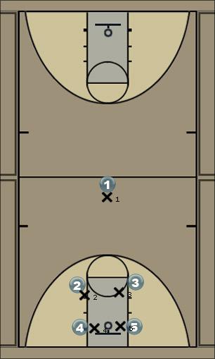 Basketball Play 3_Steak_Potato Basketball Drill 