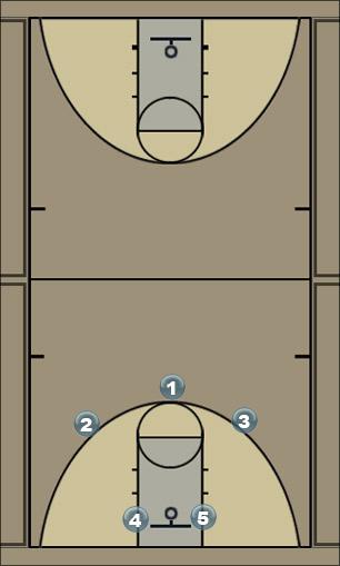 Basketball Play Horns Uncategorized Plays 