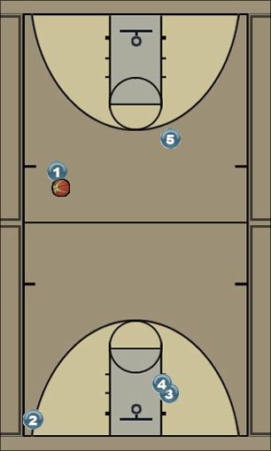 Basketball Play Loop Secondary Break