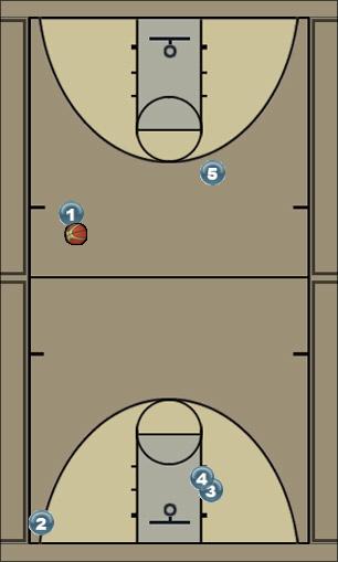 Basketball Play Loop Secondary Break 