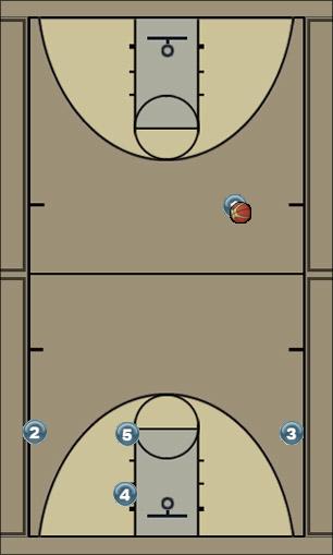 Basketball Play One offense - 