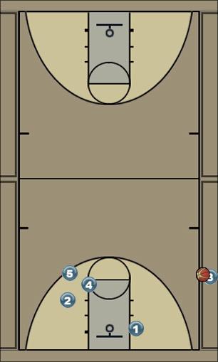 Basketball Play Blocker Uncategorized Plays 