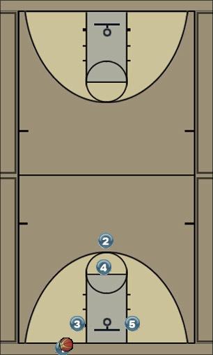 Basketball Play Circle (Triangle Set) Uncategorized Plays 