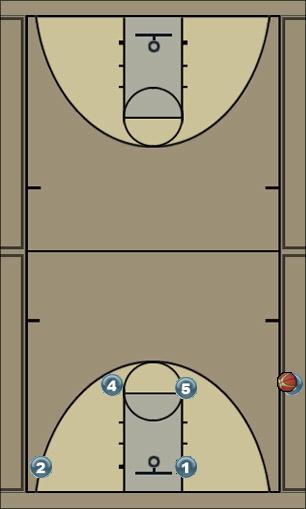 Basketball Play Zipper Down (sideline inbounds) Uncategorized Plays 
