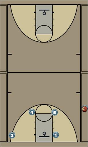 Basketball Play One UP (sideline) Uncategorized Plays 