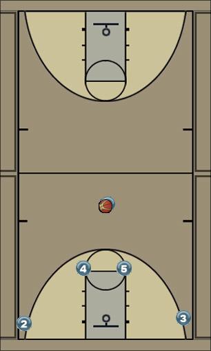 Basketball Play Horns Zipper Action Uncategorized Plays 