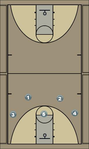 Basketball Play 4 around 1 Uncategorized Plays 