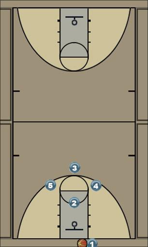 Basketball Play Wilton Diamond 1 Zone Baseline Out of Bounds 