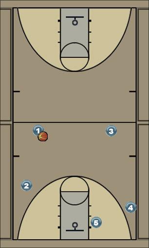 Basketball Play Wilton 122/32/131? zone break Zone Press Break 