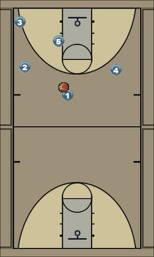 Basketball Play Staggered Wide Pindown>Top pnr Uncategorized Plays 