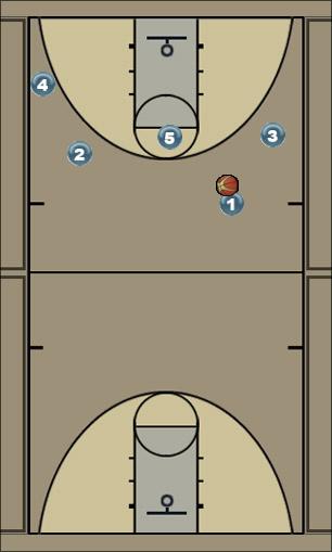Basketball Play Hawk>Bump>Top Pnr Uncategorized Plays 