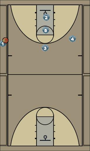 Basketball Play SOB 21 Uncategorized Plays 