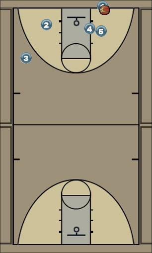 Basketball Play BLOB Corner 3 Uncategorized Plays 