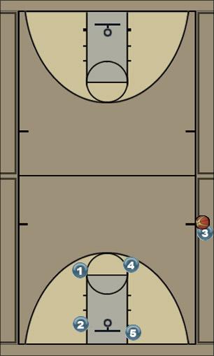 Basketball Play SOB down 3 2secs Uncategorized Plays 