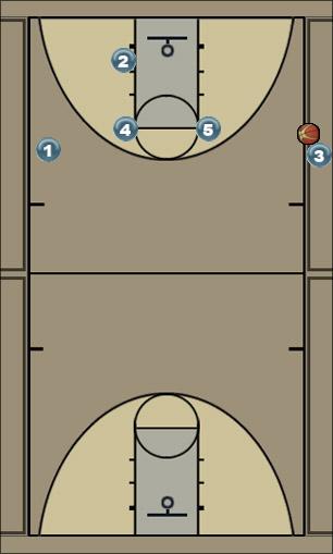 Basketball Play SOB Down 3 10secs Uncategorized Plays 