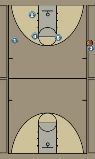Basketball Play Down 3 SOB 10seconds Uncategorized Plays 