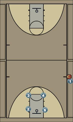 Basketball Play Down 2  12secs  SOB Uncategorized Plays 