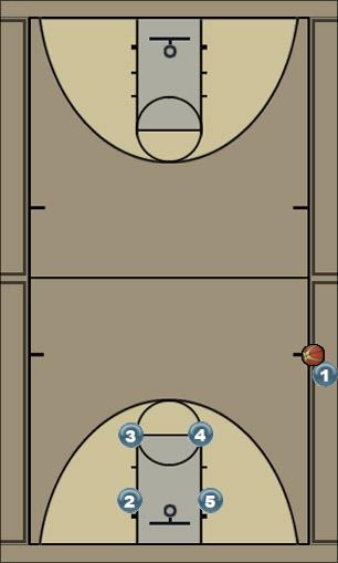 Basketball Play Down 2  12 seconds SOB Uncategorized Plays 
