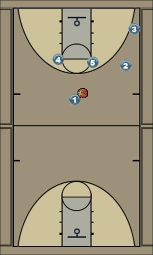 Basketball Play Iso Wright Down 1 23 secs Uncategorized Plays 