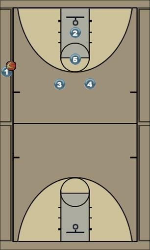 Basketball Play Down 2 8 secs Uncategorized Plays 