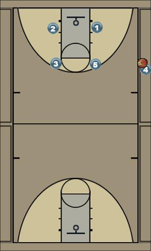 Basketball Play LA down 2 2secs Uncategorized Plays 