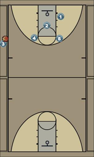 Basketball Play Down 2  15secs Uncategorized Plays 