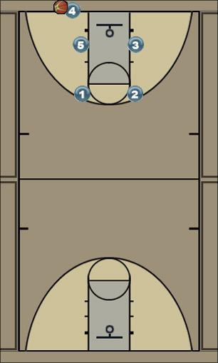 Basketball Play BLOB 4secs Uncategorized Plays 