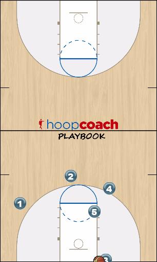 Basketball Play blob 3 1-2 secs Uncategorized Plays 