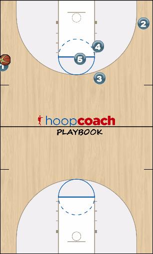 Basketball Play quick3 Uncategorized Plays 